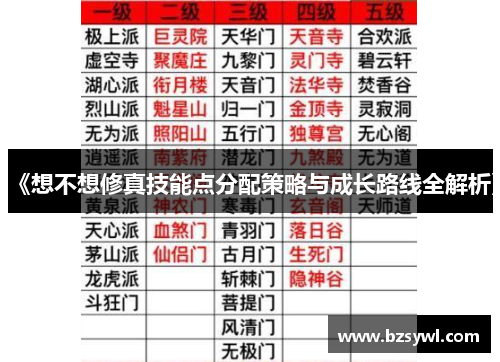 《想不想修真技能点分配策略与成长路线全解析》